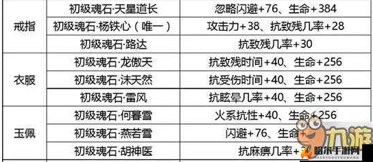 剑侠情缘手游后期：魂石处理策略与价值体现深度解析