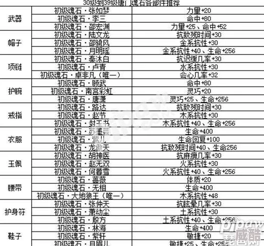 剑侠情缘手游后期：魂石处理策略与价值体现深度解析