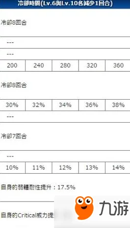 《命运/冠位指定FGO》特里斯坦角色深度剖析：技能宝具实用性全面点评与策略建议